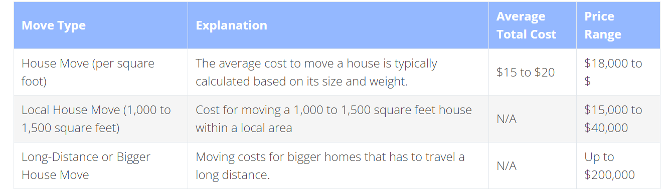 House Mover.png