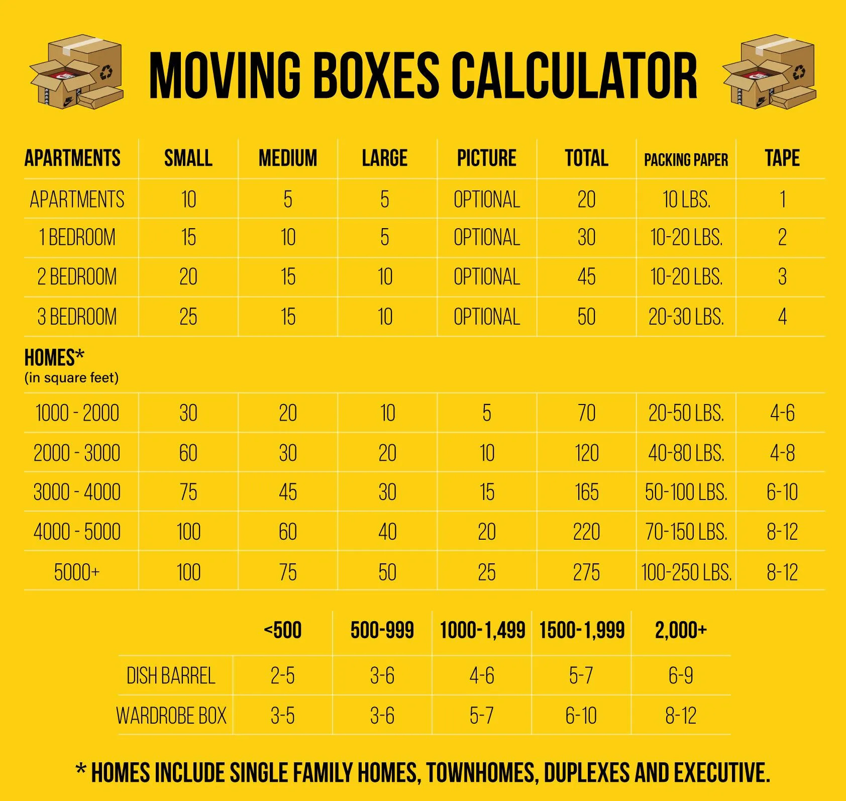 Moving boxes calculator.jpg