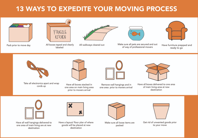 Professional piano moving